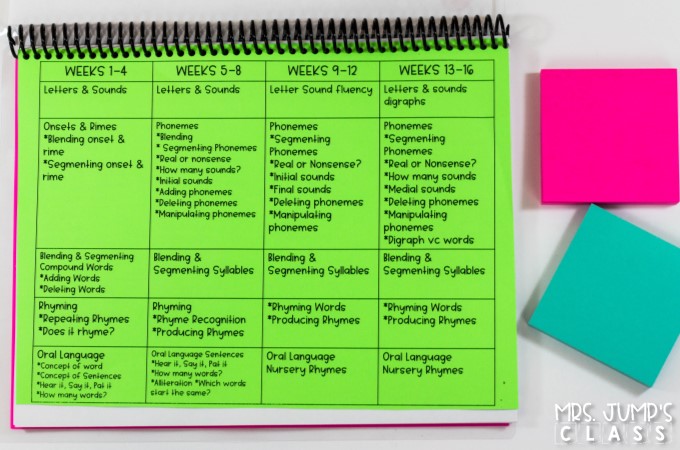 Phonological awareness activities that teach rhyming. Your kindergarten