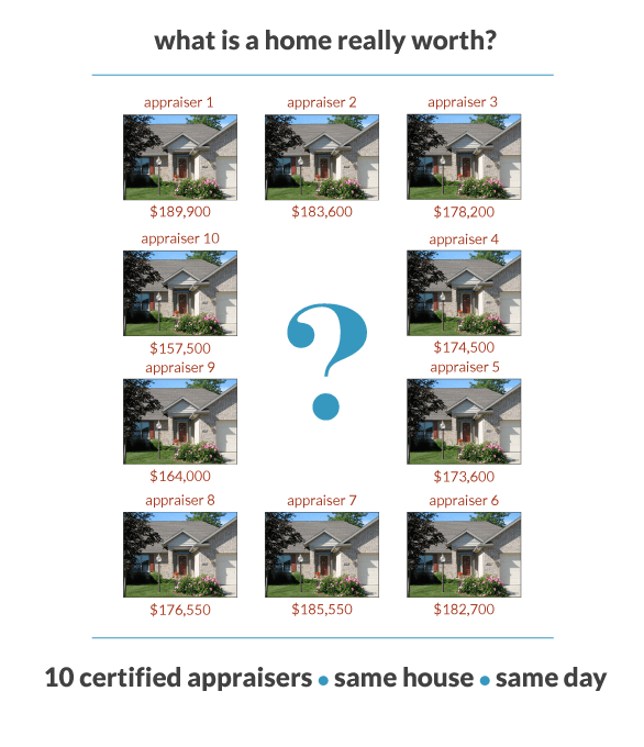 Buyers unknowingly paid 20K more than the appraisal. Who should have