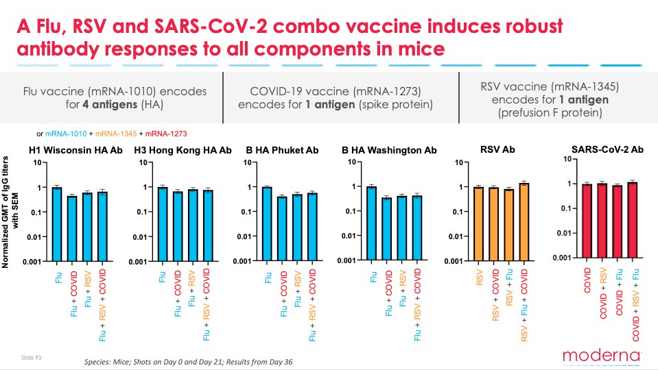 Moderna Releases Data on mRNA Vaccine for 3 Respiratory Viruses — Those