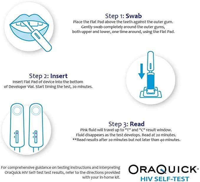 Instant HIV Test Edinburgh Fife Results in 60 Seconds Dears