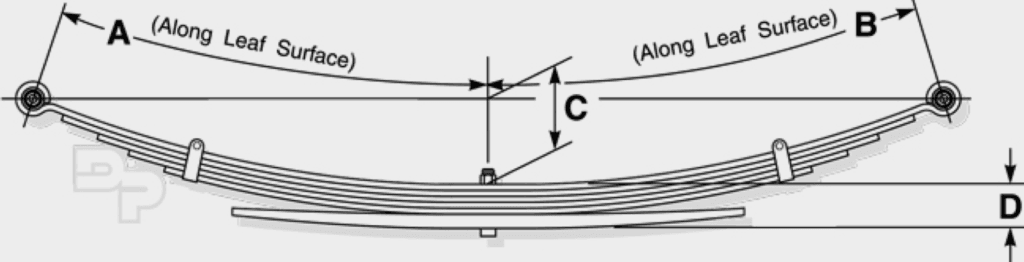 What is the proper way to measure my leaf springs? | Deaver Spring Inc