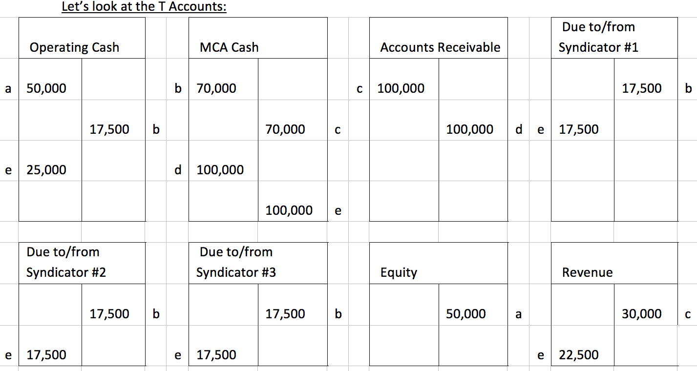 Recording Merchant Cash Advance Transactions deBanked