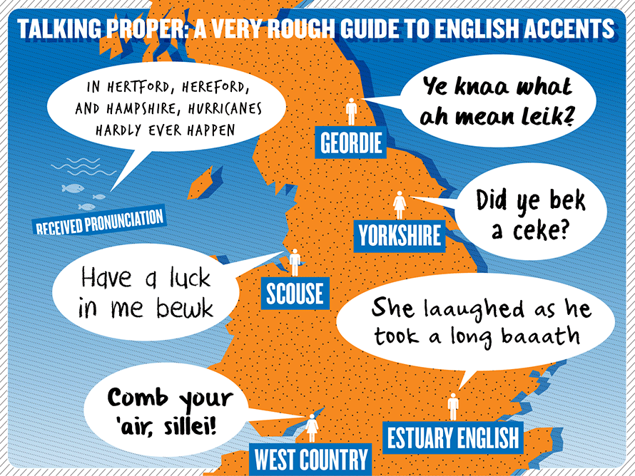 Accents lets talk it out! Debbie Bridge