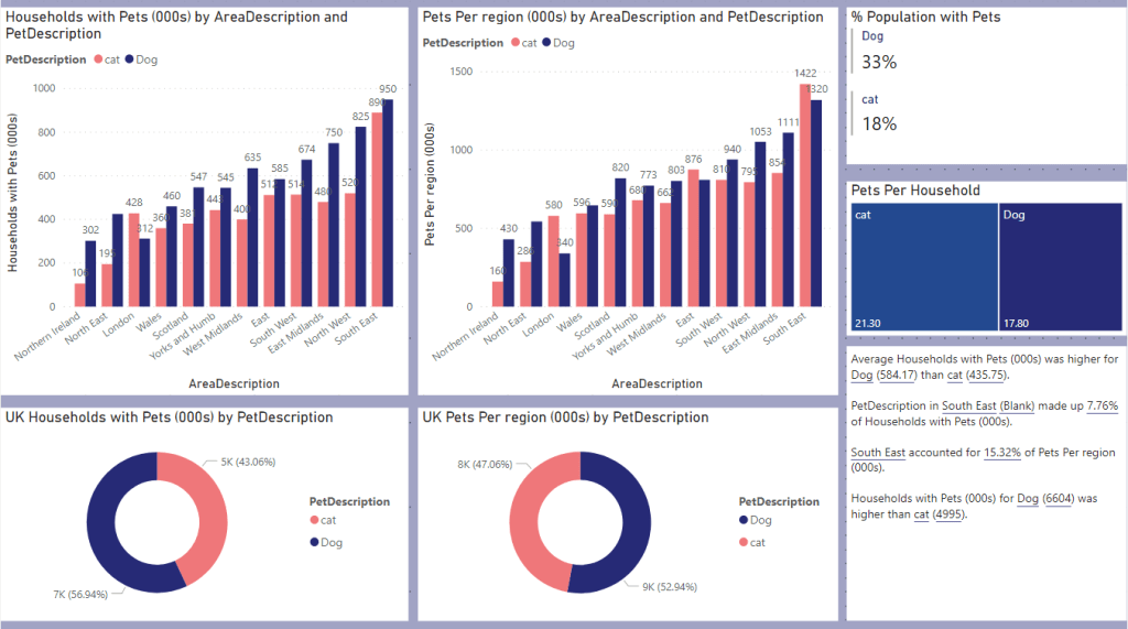 Using the Power BI Service Parameters to change connection