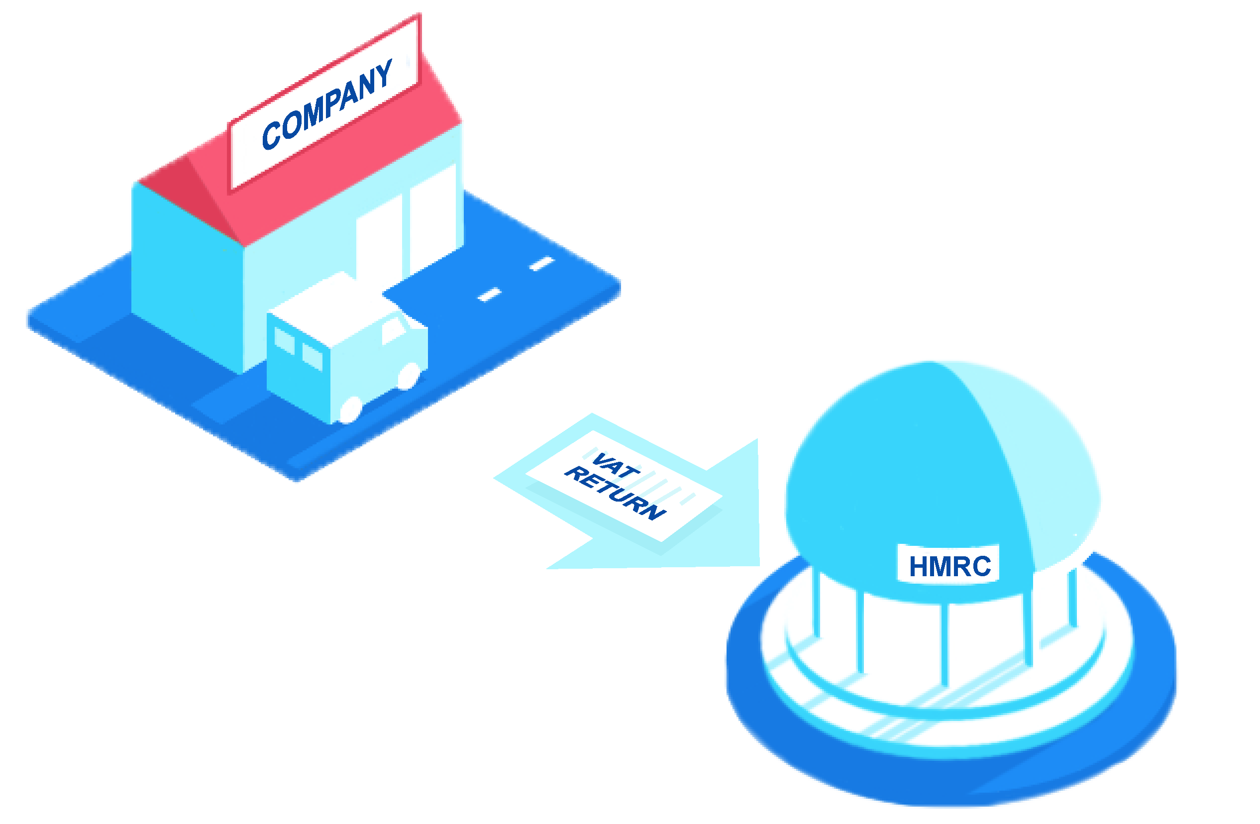 Making Tax Digital Software Debitoor accounting