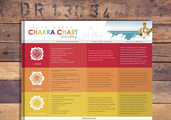 Free Chakra Chart Deborah King Free Chakra Chart Deborah King