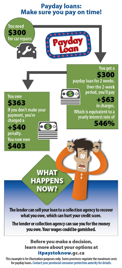 Can Student Loans Be Paid Off Through Debt Consolidation?