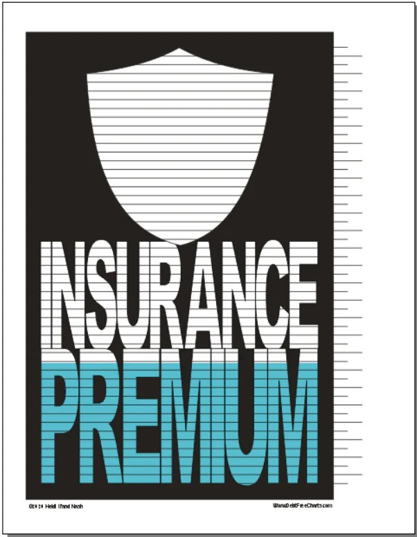 Insurance Premium savings chart Debt Free Charts