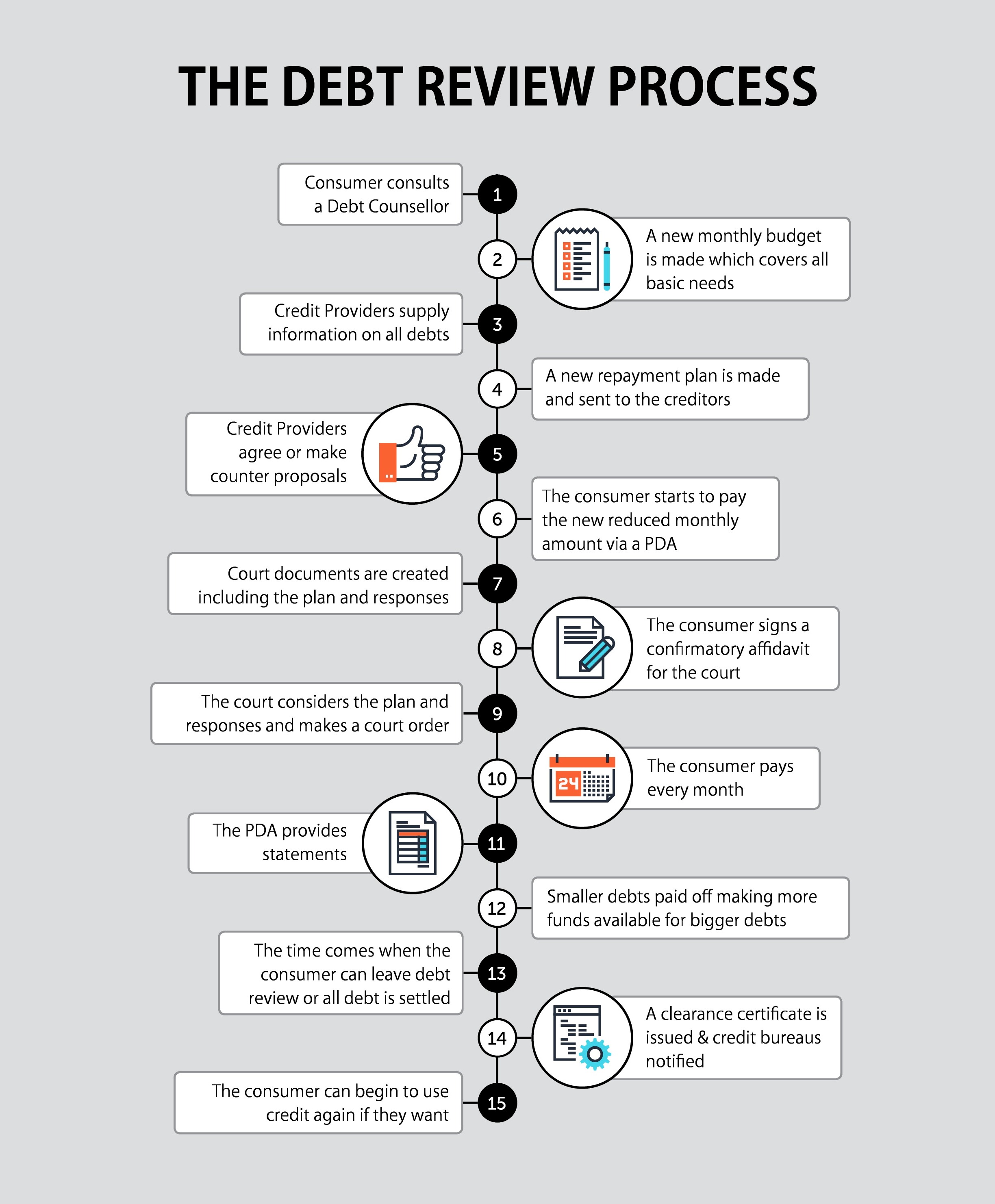 The Debt Review Process Poster DEBTFREE MAGAZINE