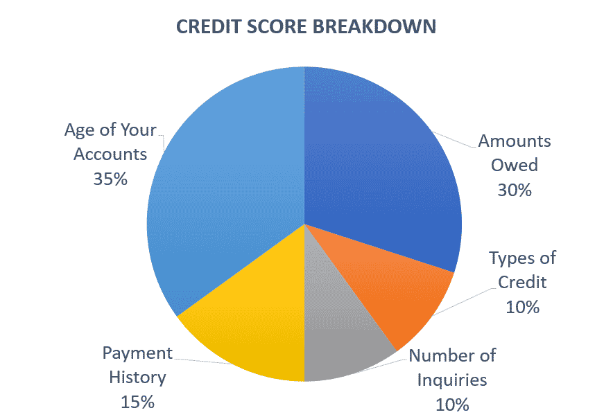 How Does Debt Consolidation Affect Your Credit Score? DebtHammer