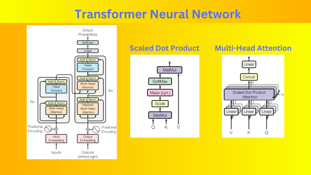 Transformer Neural Network