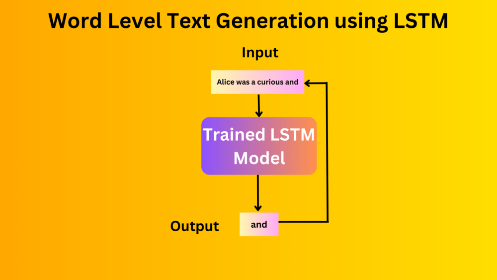 Word Level Text Generation using LSTM