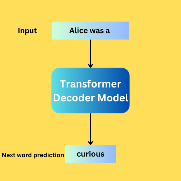 Text Generation with Transformers