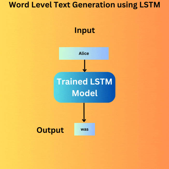Word Level Text Generation using LSTM
