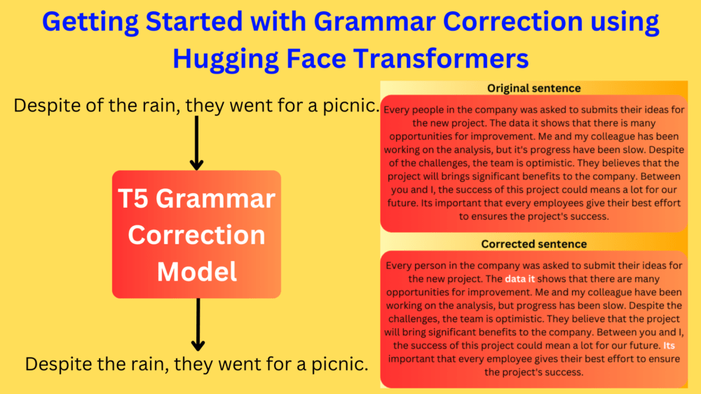Grammar Correction using Hugging Face Transformers T5 on FCE Dataset