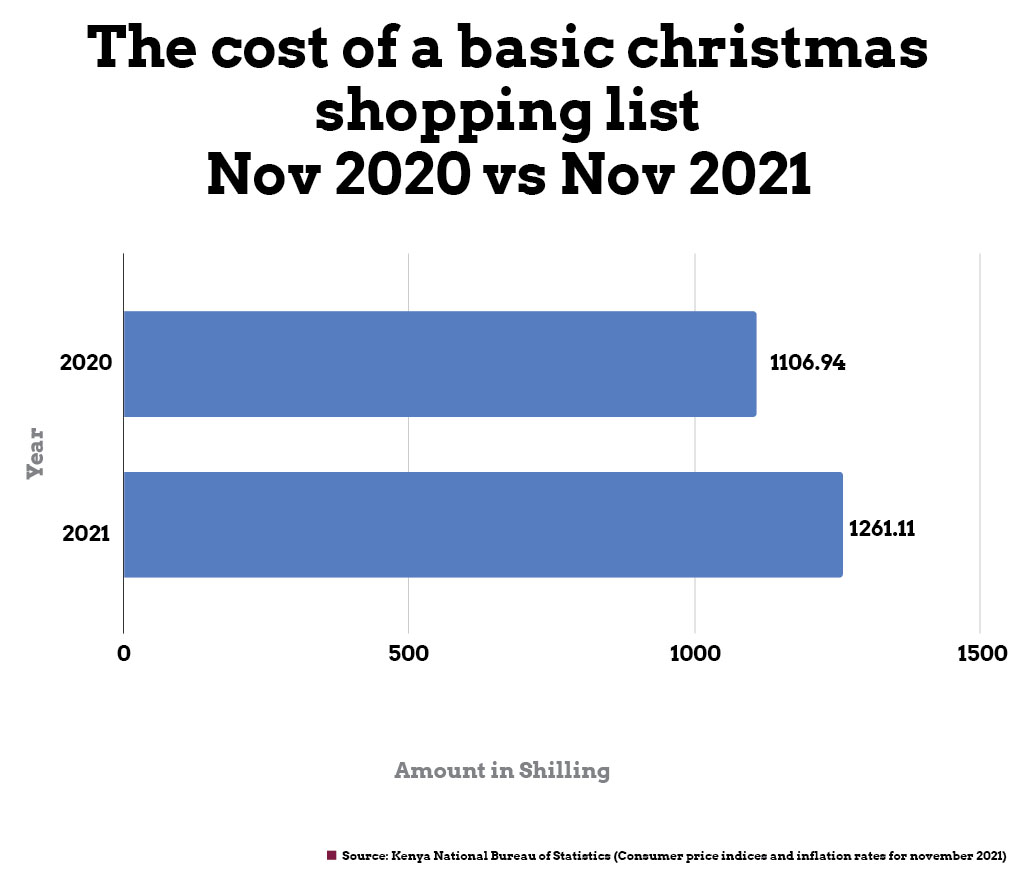 Why your Christmas is More Expensive This Year Debunk Media