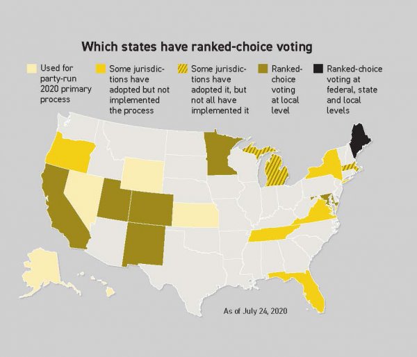 Evaluating Electoral Reform Proposals, Part II Ranked Choice Voting