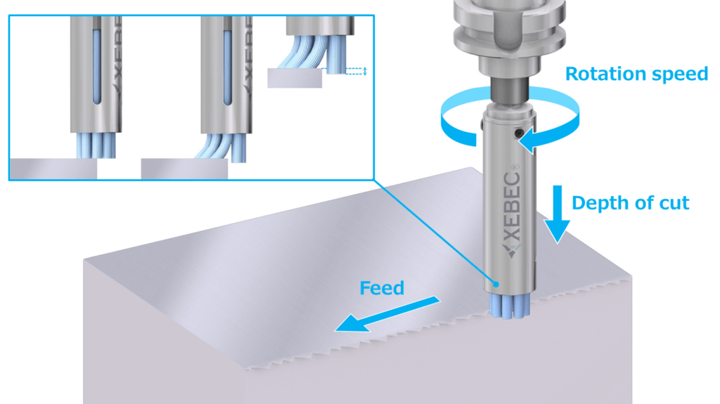 Surface Deburring & Finishing Archives XEBEC® Deburring Technologies