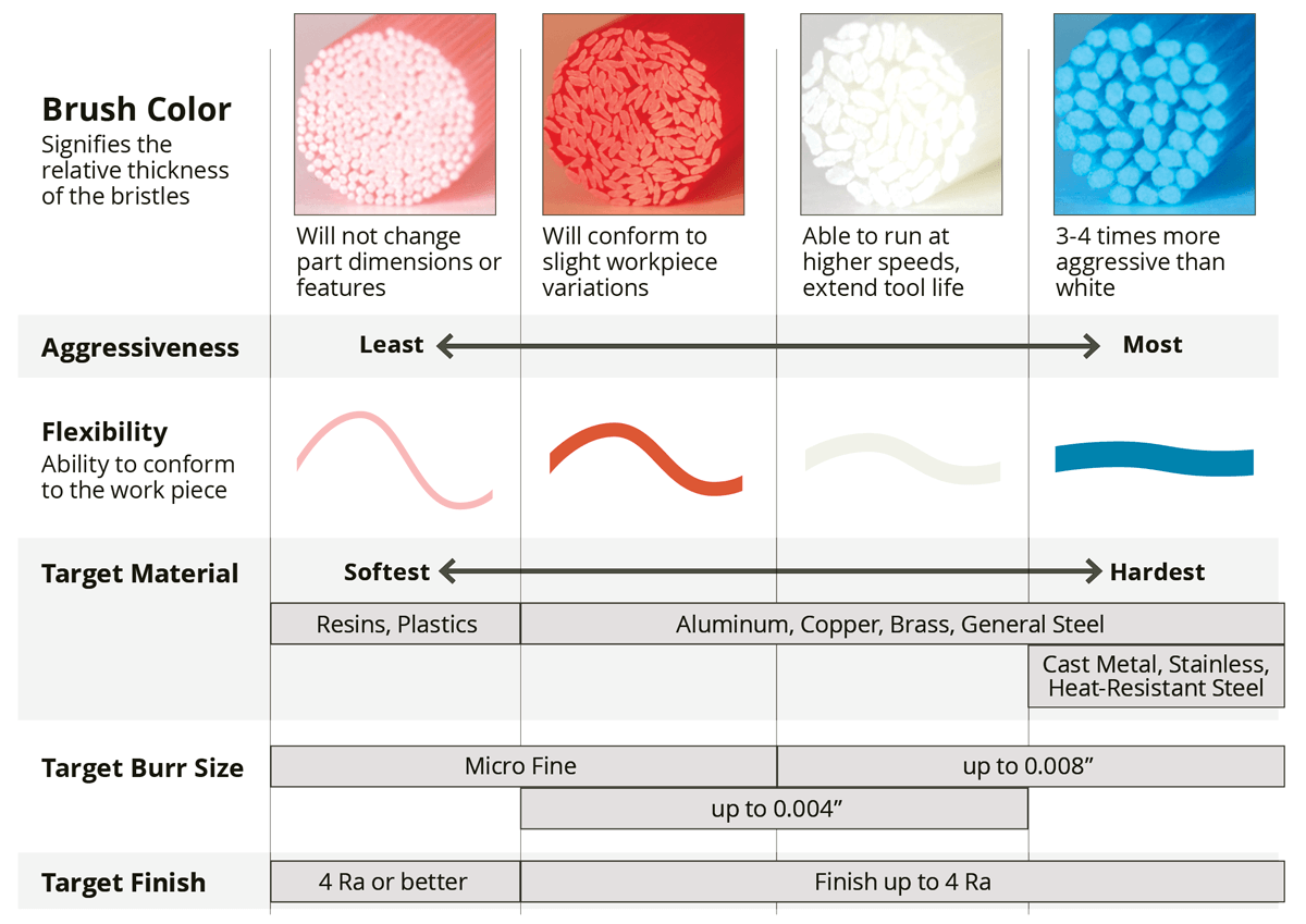 XEBEC Brush™ Surface ExtraLarge