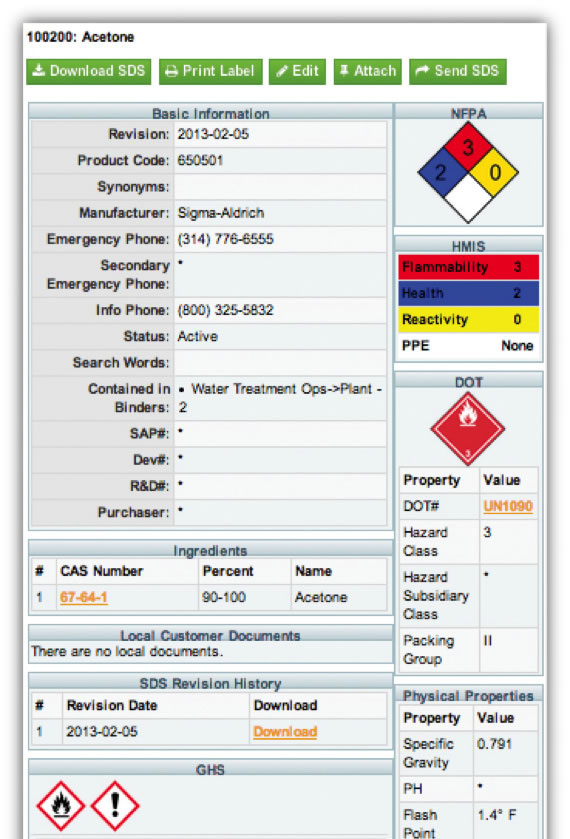 Online SDS Management
