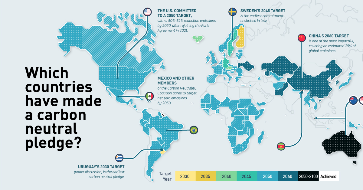 Race to Net Zero Carbon Neutral Goals by Country Decarbonization Channel