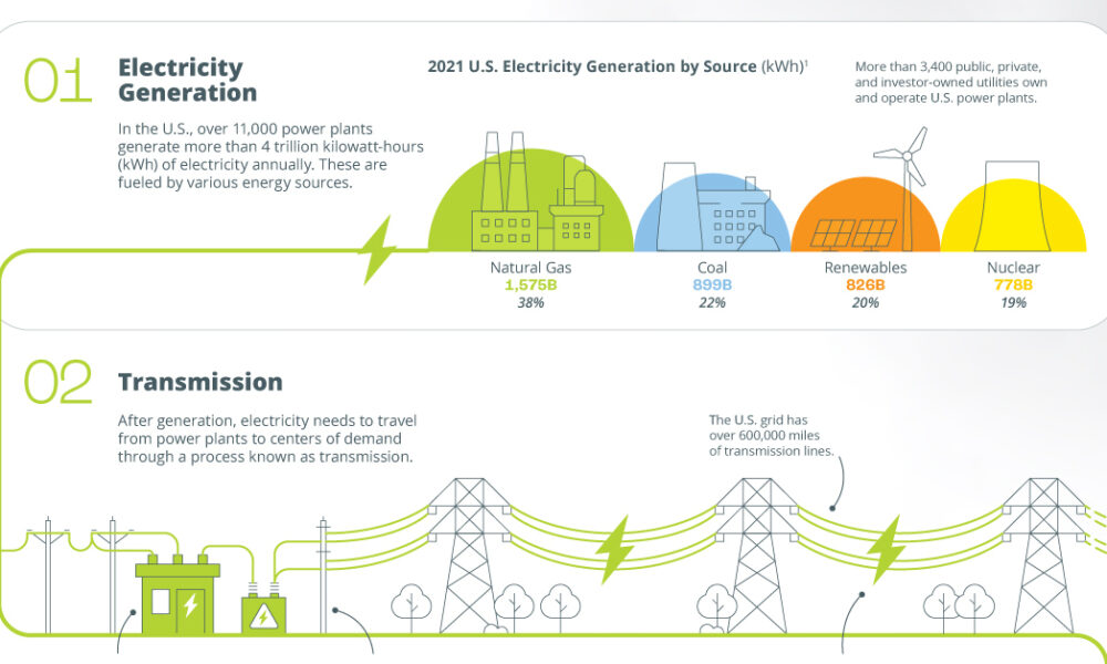 Gridlock Visualizing the U.S. Clean Energy Backlog