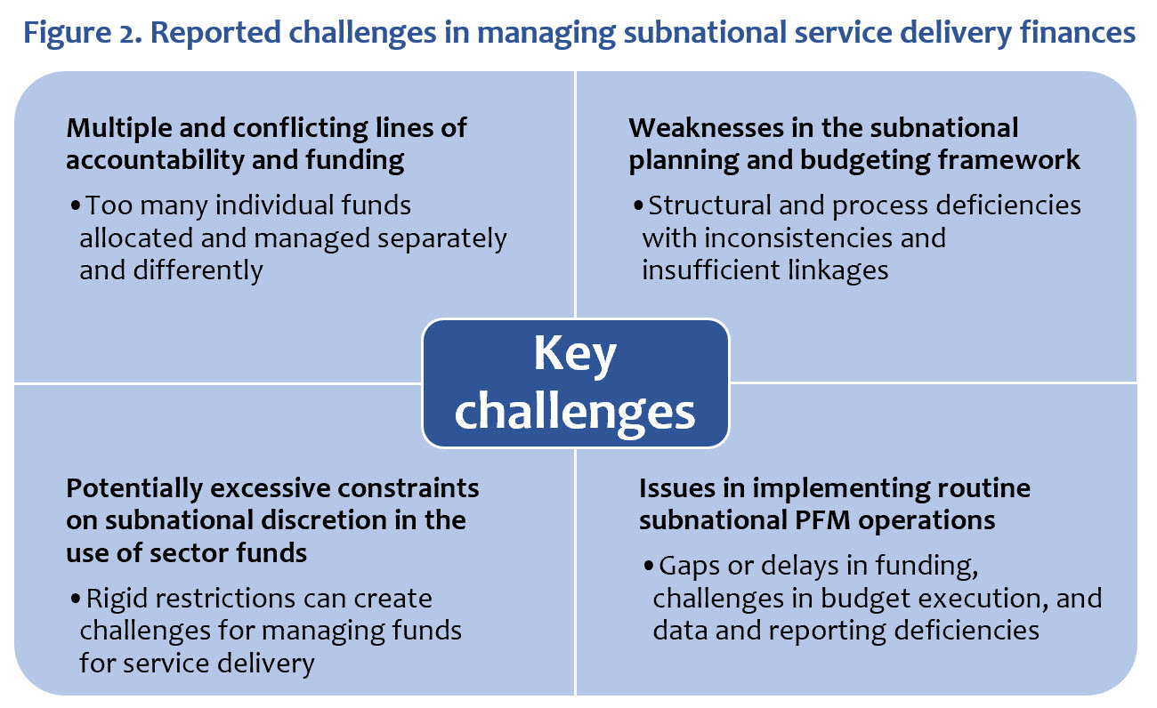 An Intergovernmental Perspective on Managing Public Finances for Service Delivery