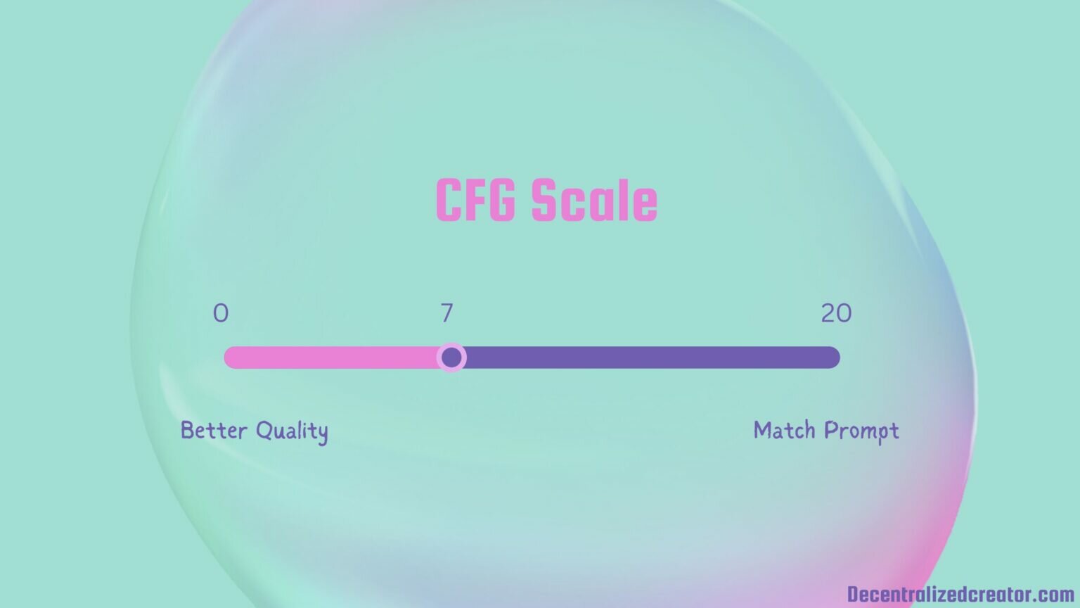 What is CFG Scale in Stable Diffusion and How to Use It