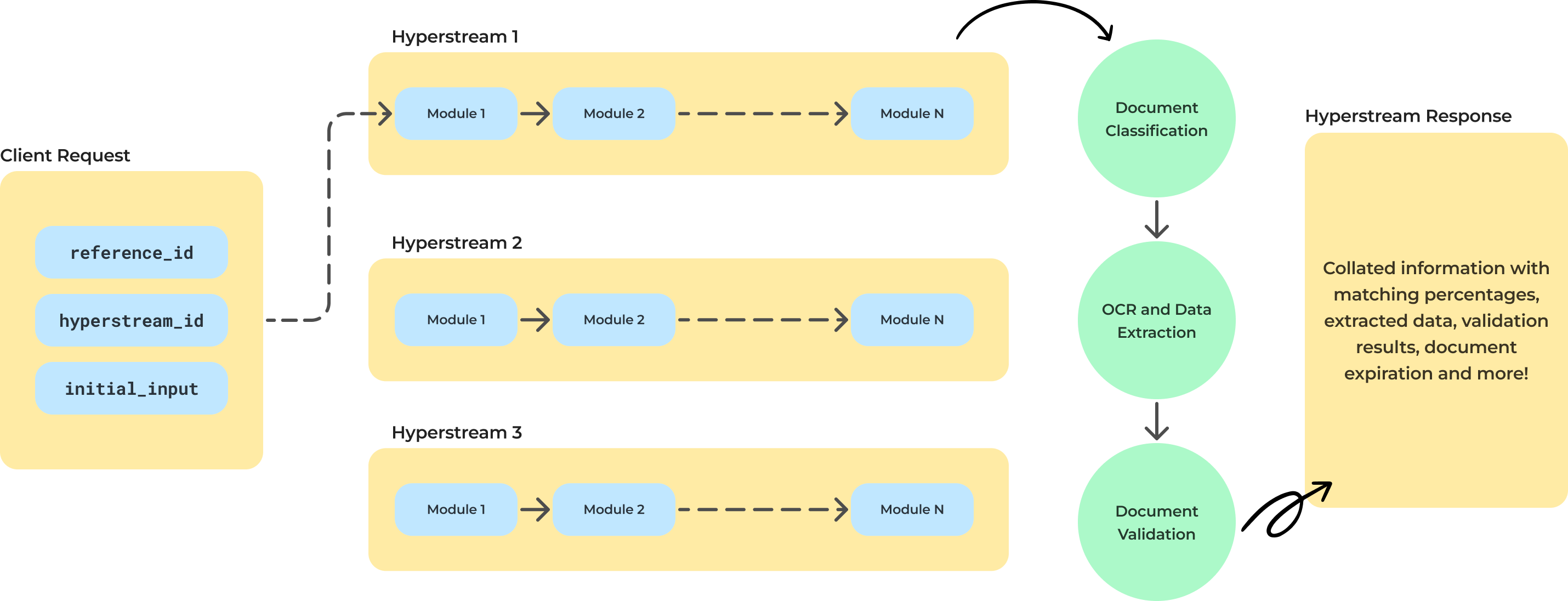 The Complete Guide to CKYC Features, Benefits and How It Works Decentro