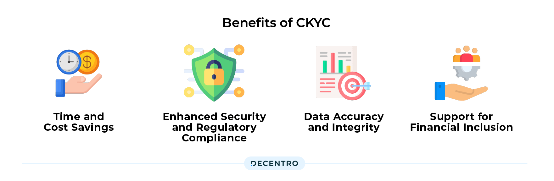 The Complete Guide to CKYC Features, Benefits and How It Works Decentro