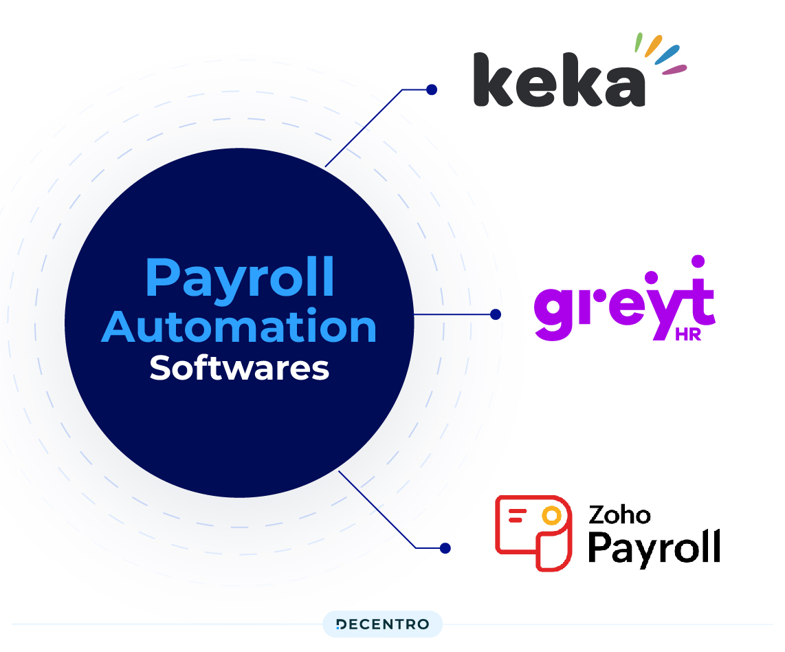 Guide to Payroll Automation Benefits, Processes & Solutions Decentro
