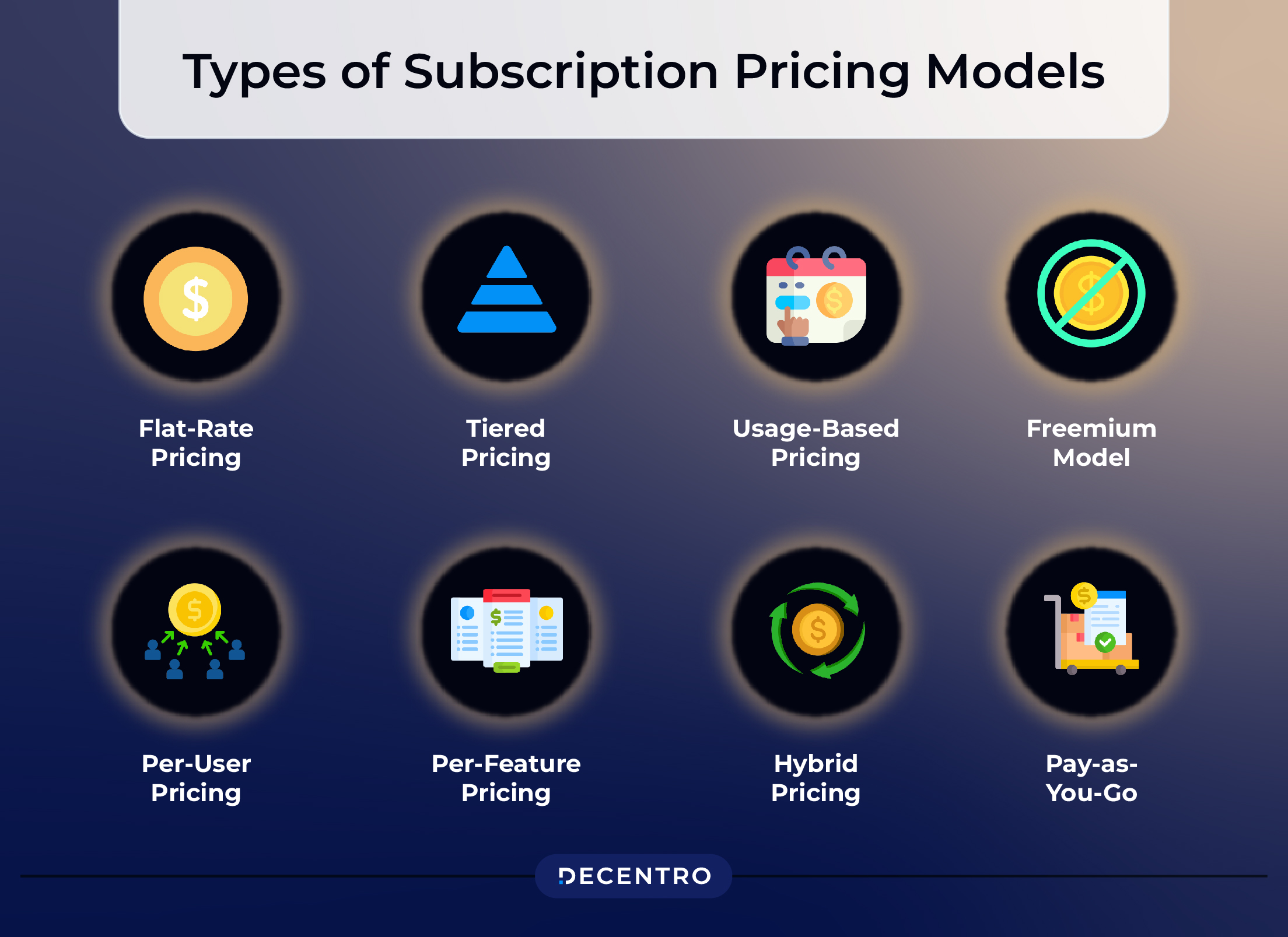 Understanding the Subscription Economy A Quick Guide Decentro