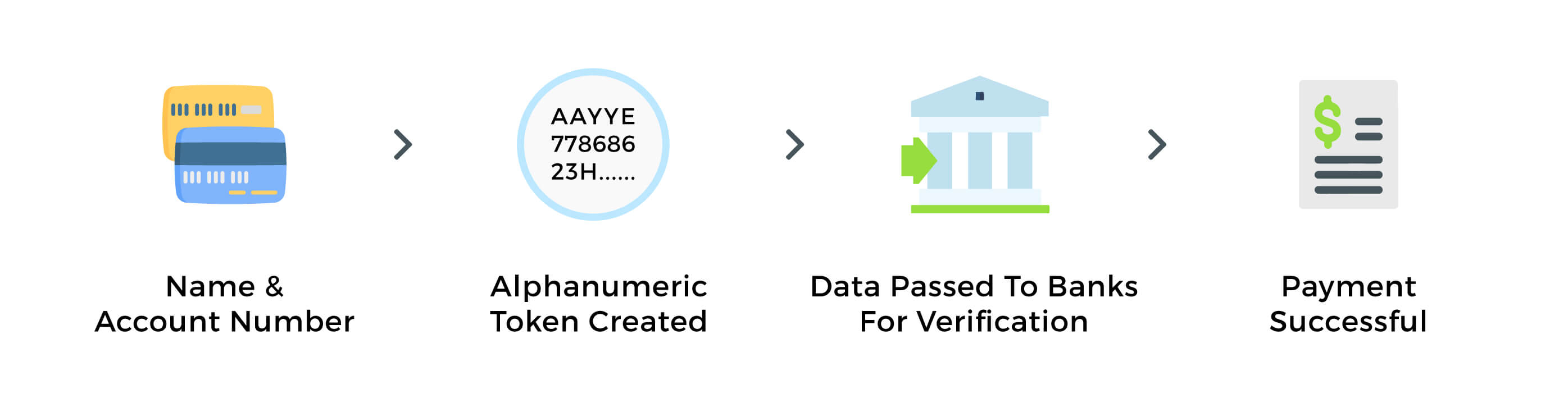 What Are Virtual Cards & How Do They Help Decentro