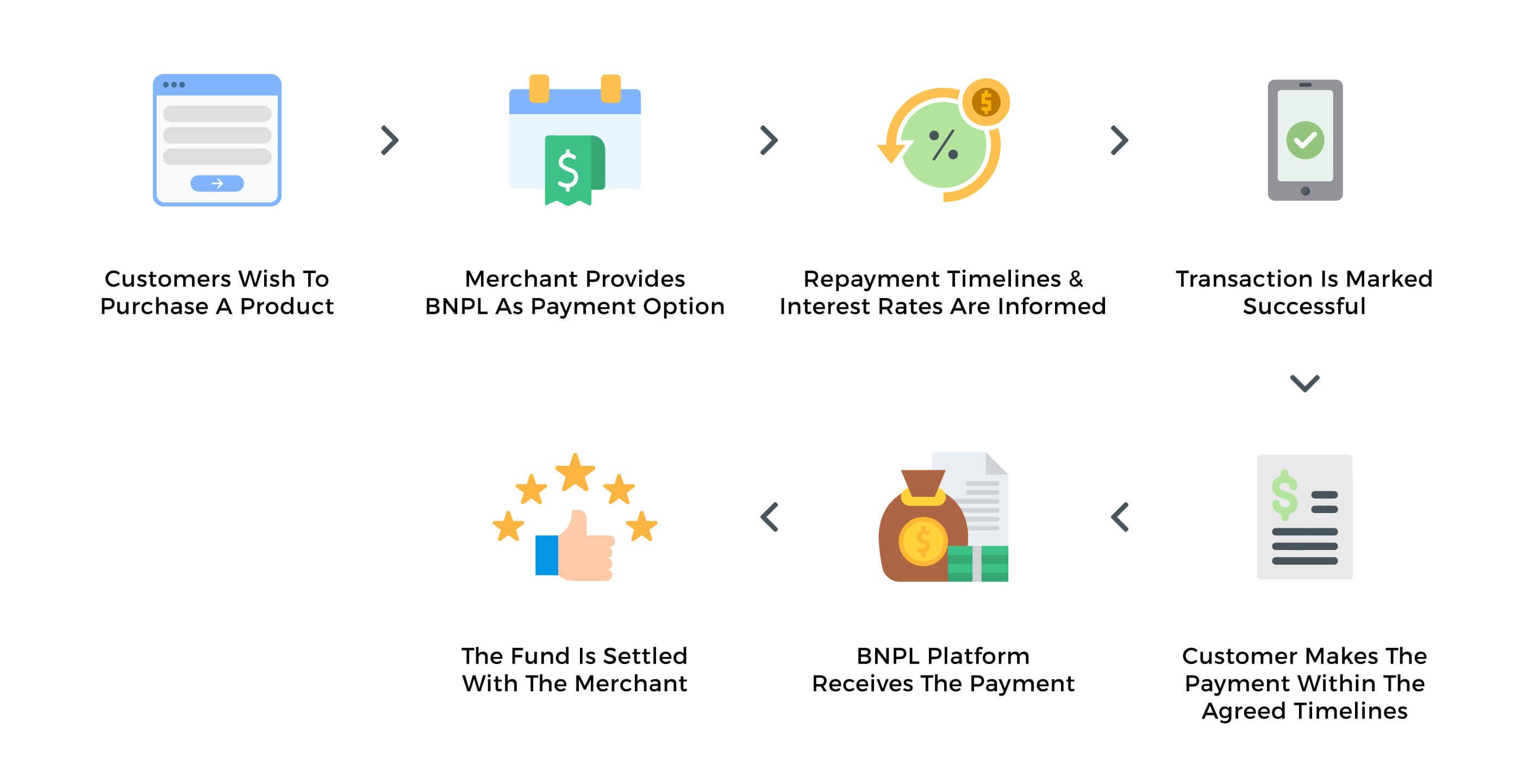 What is BNPL (Buy Now Pay Later) The Ultimate Guide