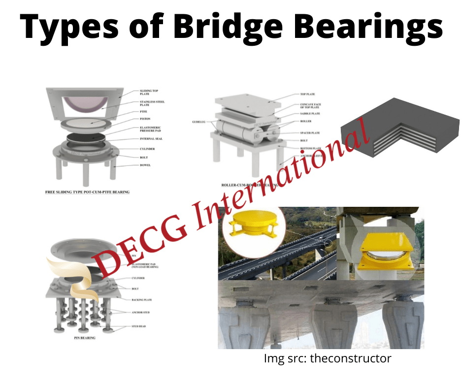 Types of Bridge Bearings and their Details DECG International