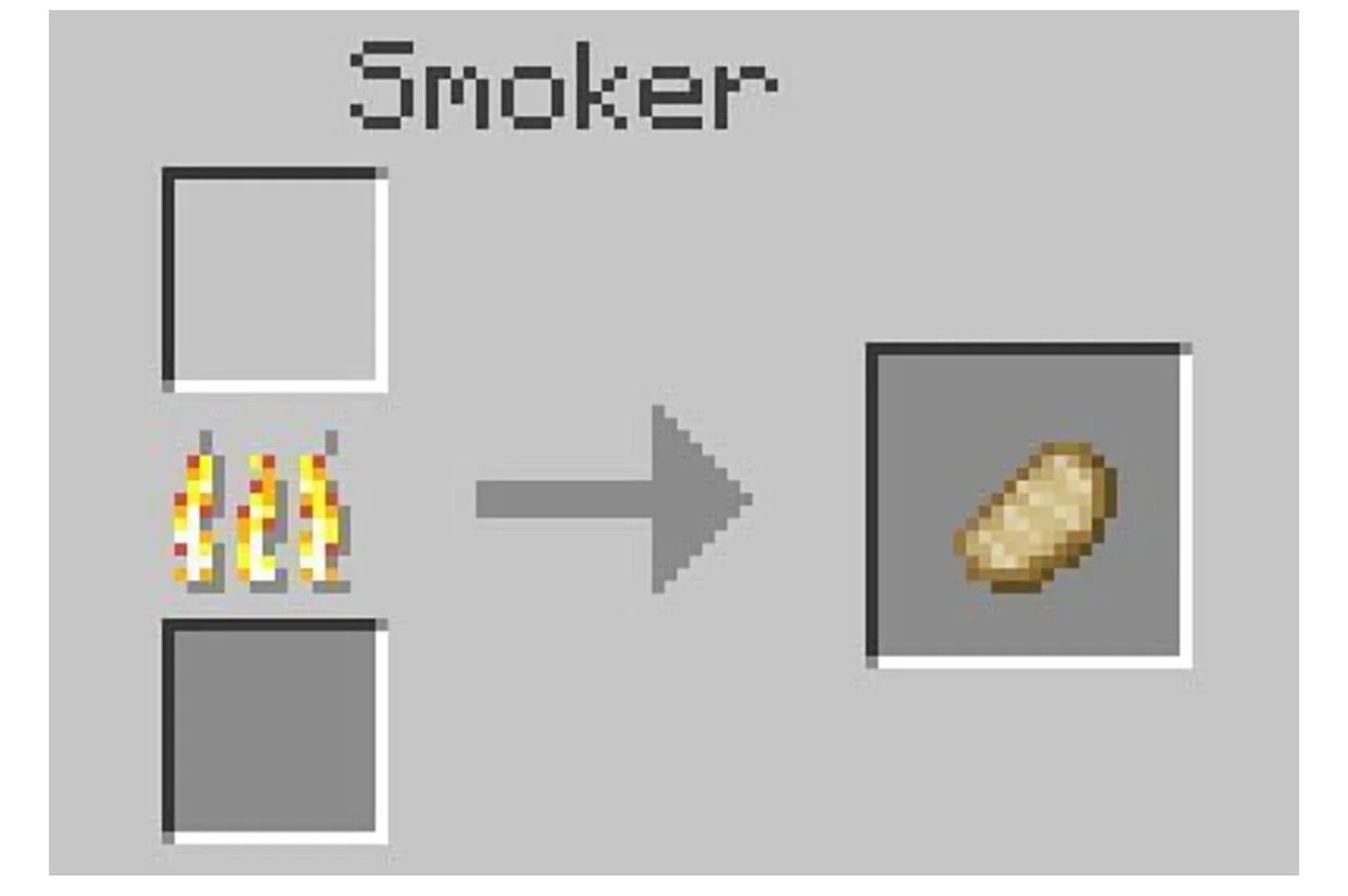 How to Make a Smoker in Minecraft (Detailed Recipe Guide) Decidel
