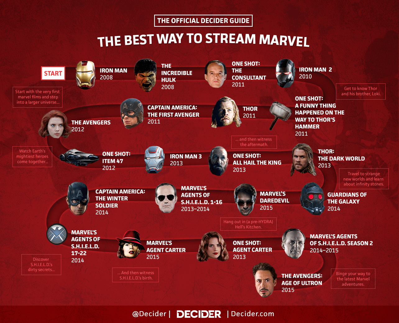 Decider’s Guide To Streaming The Marvel Cinematic Universe In The Best