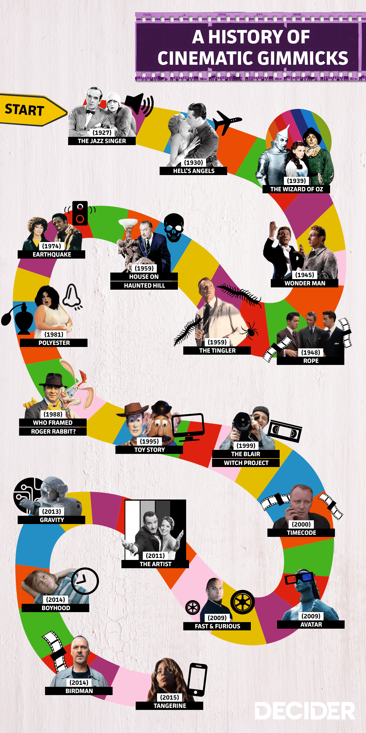 A History Of Cinematic Gimmicks Did These 20 Films Live Up To Their