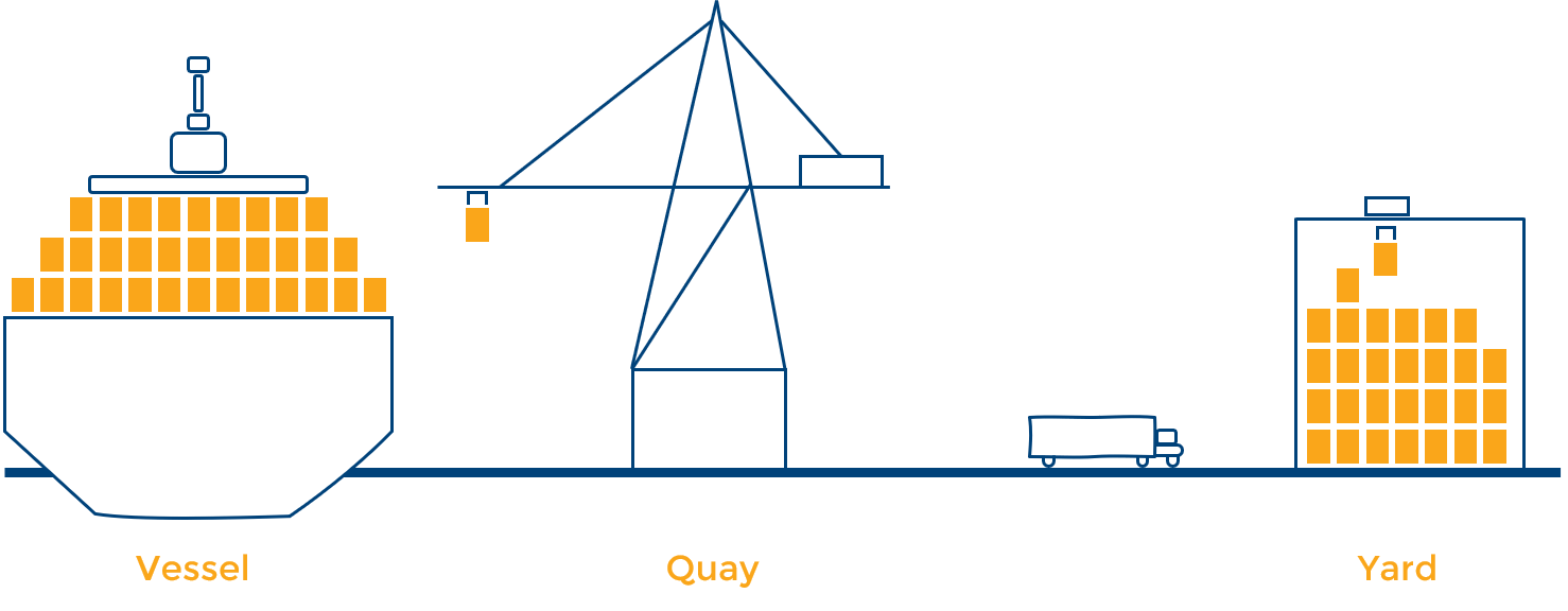 Port of Shenzhen and HongKong Planning ships and trucks containers