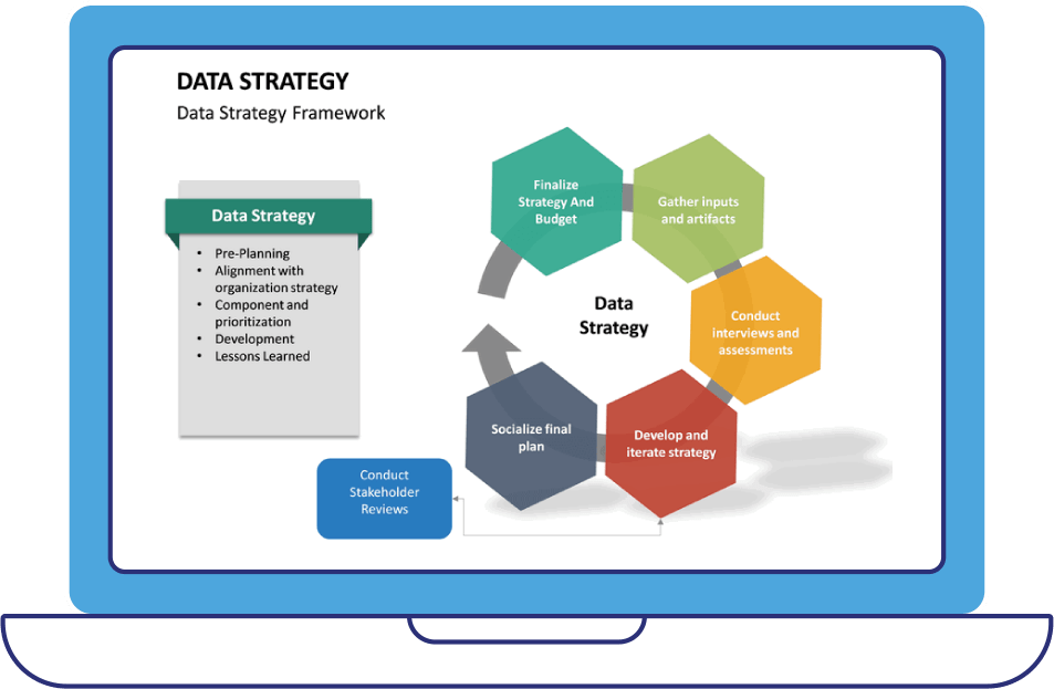 Data Strategy Consulting Decision Data Analytics