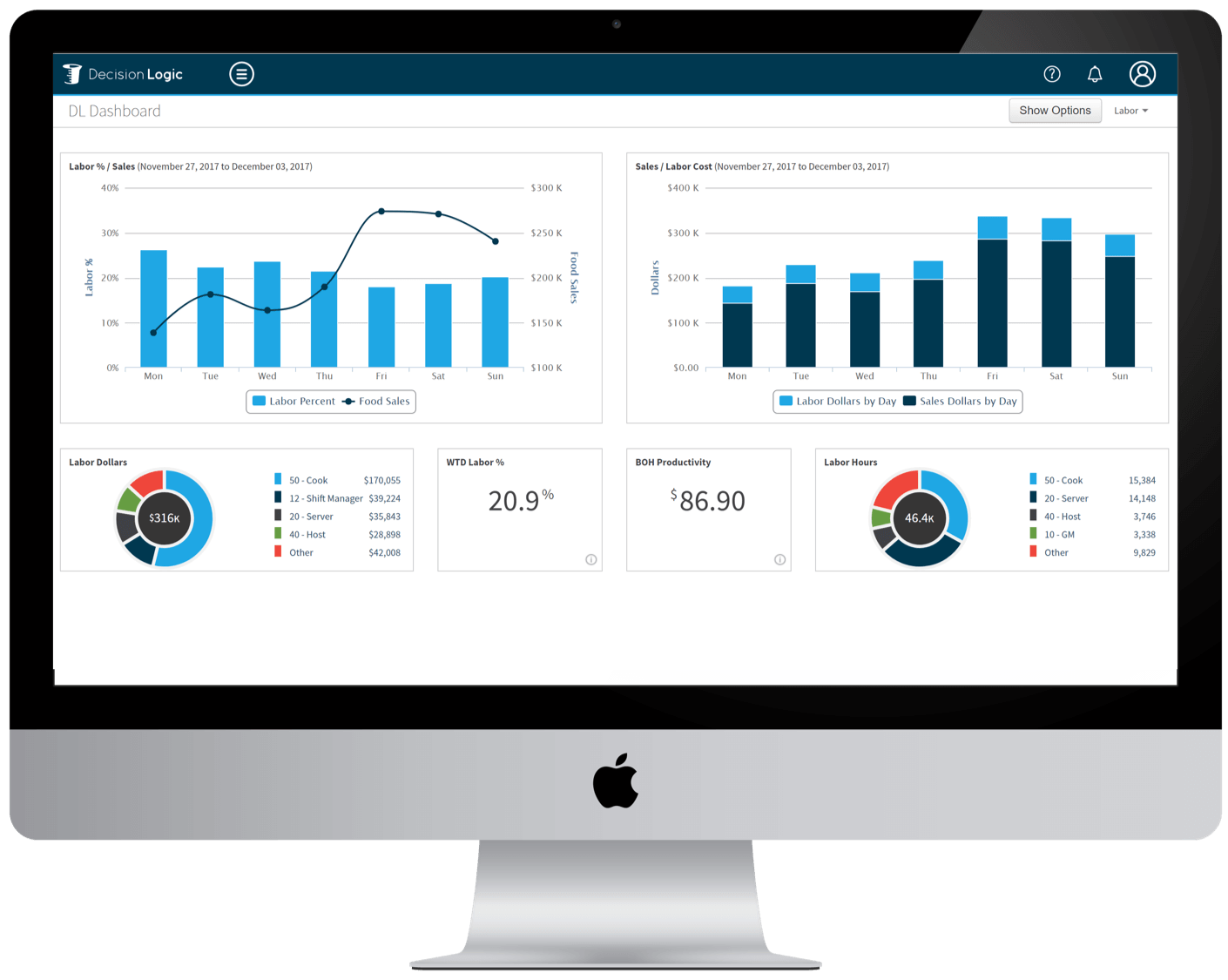 DL Dashboard | Decision Logic