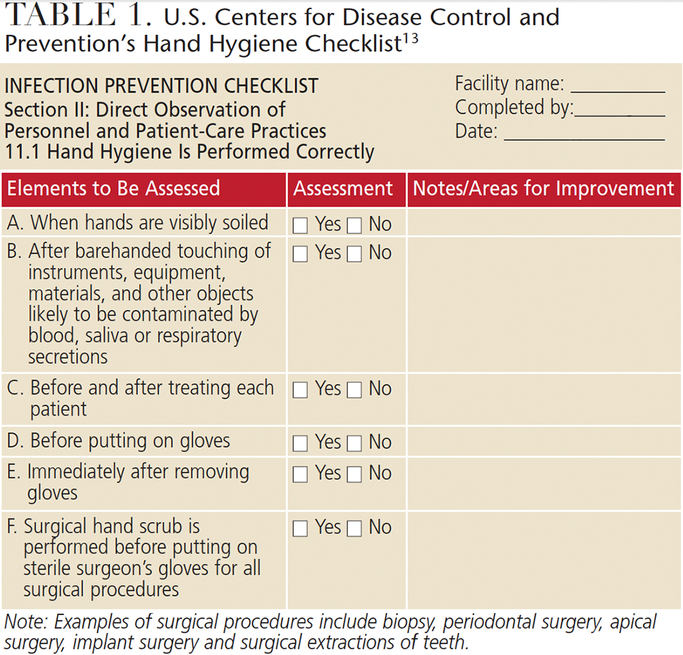 Effective and Efficient Asepsis Protocols Decisions in Dentistry