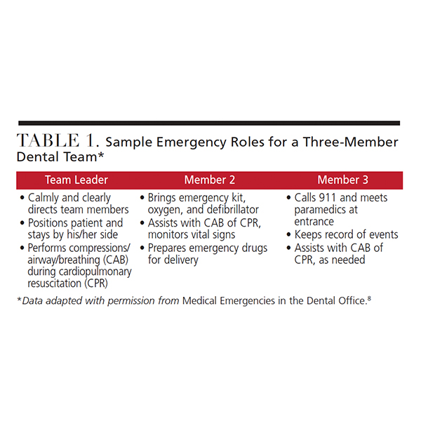 Managing Sudden Cardiac Arrest in the Dental Office