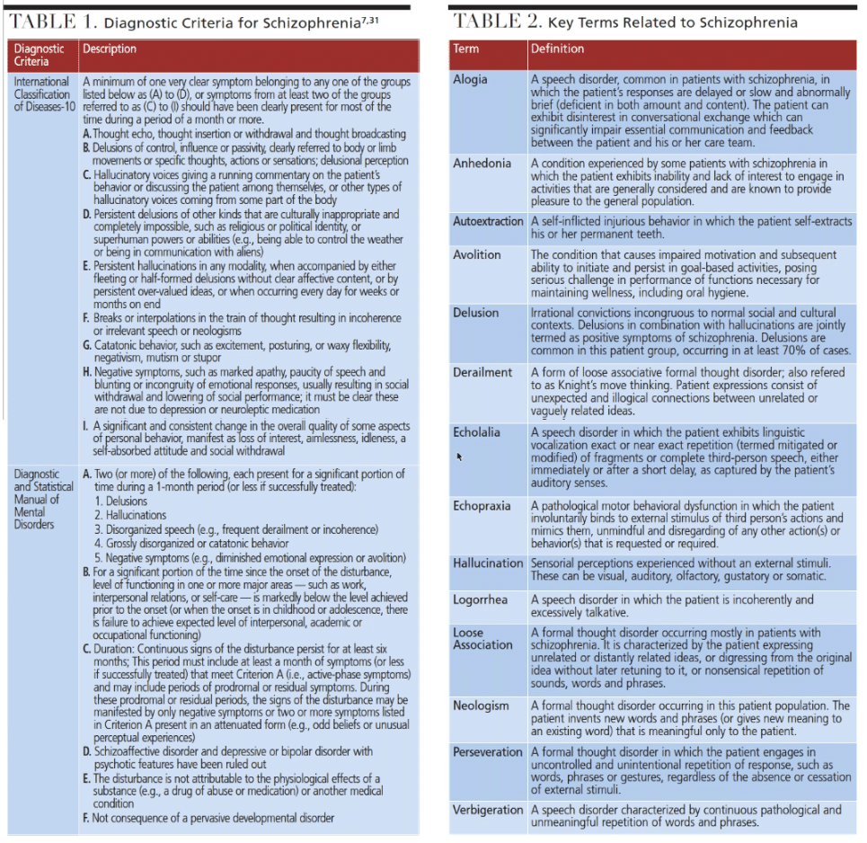 Oral Healthcare for Patients With Schizophrenia Decisions in Dentistry
