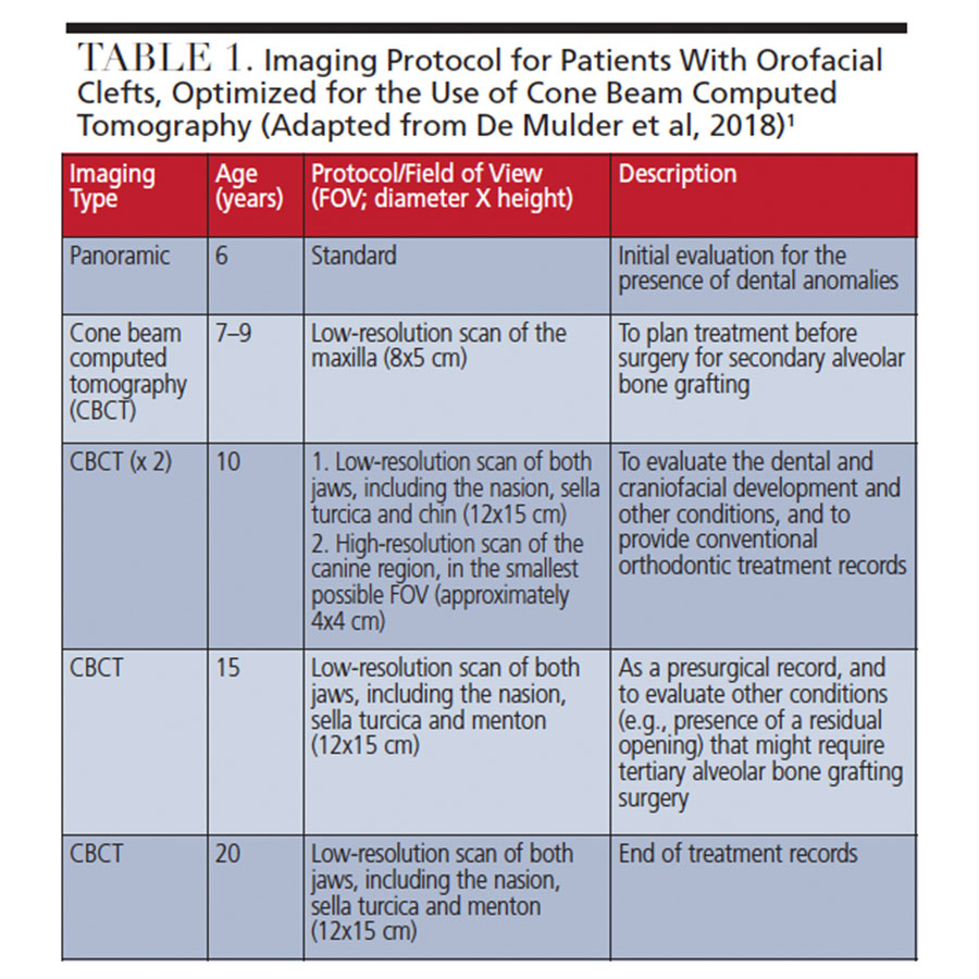 Cone Beam Imaging In Orofacial Cleft Therapy Decisions in Dentistry