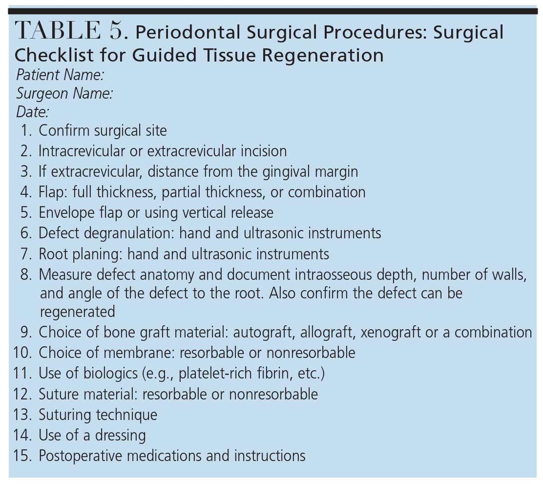 Implementing Periodontal Surgical Checklists Decisions in Dentistry