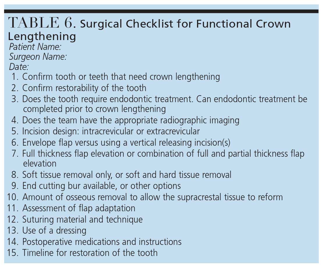 Implementing Periodontal Surgical Checklists Decisions in Dentistry