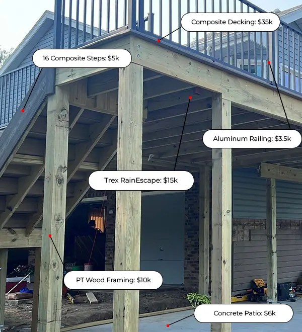 Deck Cost Calculator Deck Bros