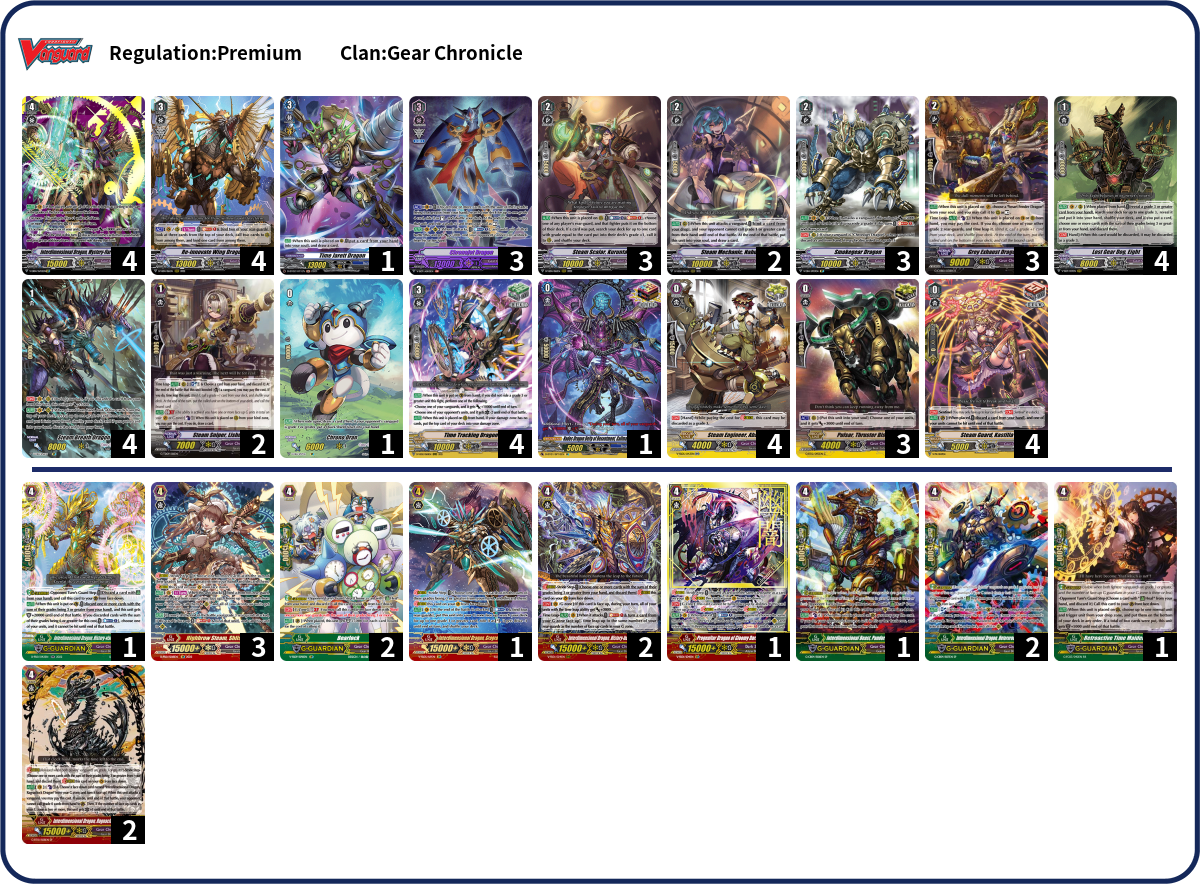 BRO 2022 Winners ｜ Cardfight!! Vanguard Trading Card Game Official