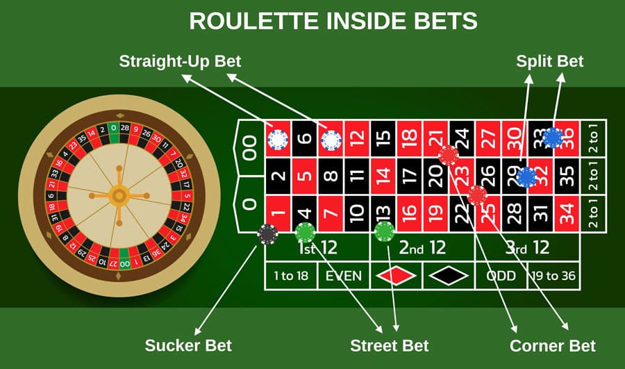 How to Play Roulette Guide and Rules Decks and Stacks